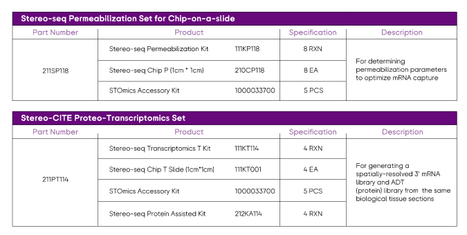 Tissue to Data End-to-end Solution